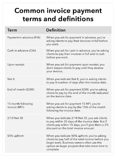 QuickBooks Invoicing - Payment Terms
